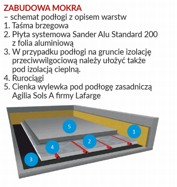 Warstwy podłogi - zabudowa mokra